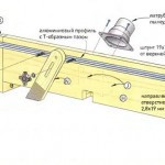 Параллельный упор для фрезера своими руками чертежи