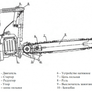 Бензопилы Урал