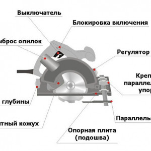 Советы по выбору циркулярной пилы дискового типа по дереву для дома и дачи, установки в стол и домашней мастерской
