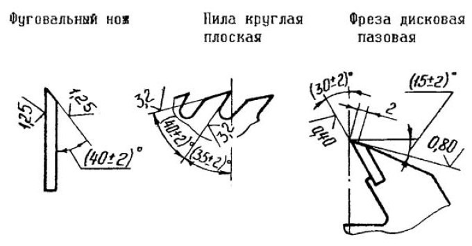 Ножи строгального углы заточки