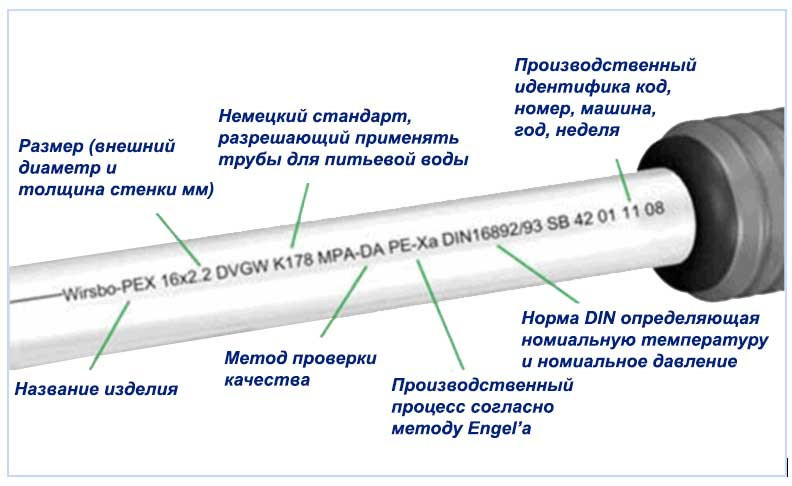  для монтажа труб из сшитого полиэтилена